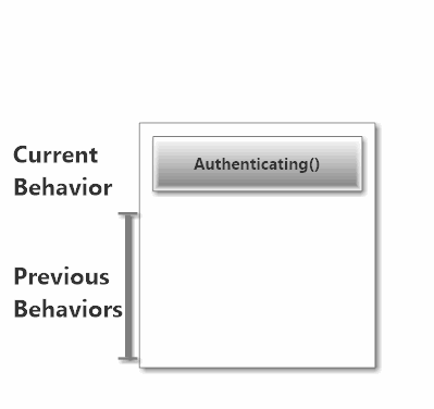 Become Authenticated - push a new behavior onto the stack