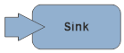 Akka.NET Akka.Streams Sink visualization