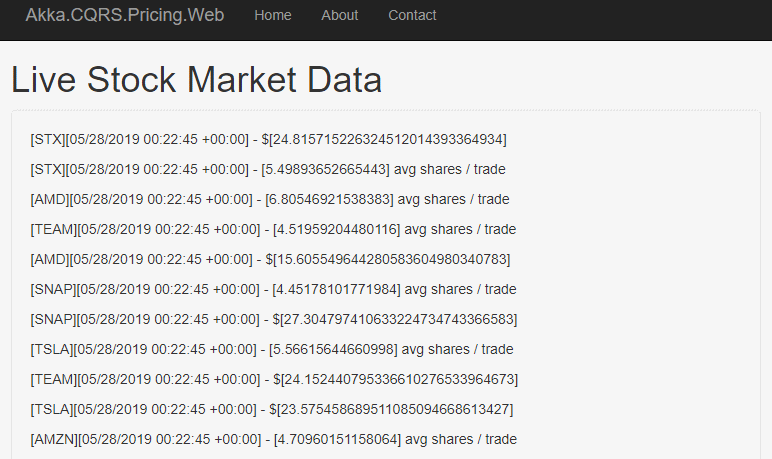 Akka.CQRS.Pricing.Web live stock data