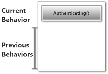Initial Behavior Stack for UserActor