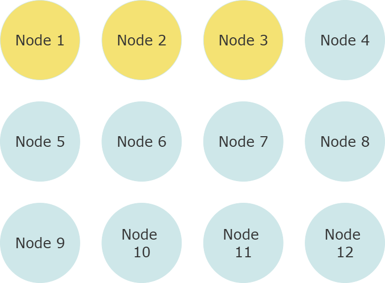 12-node Akka.NET cluster with 3 seed nodes