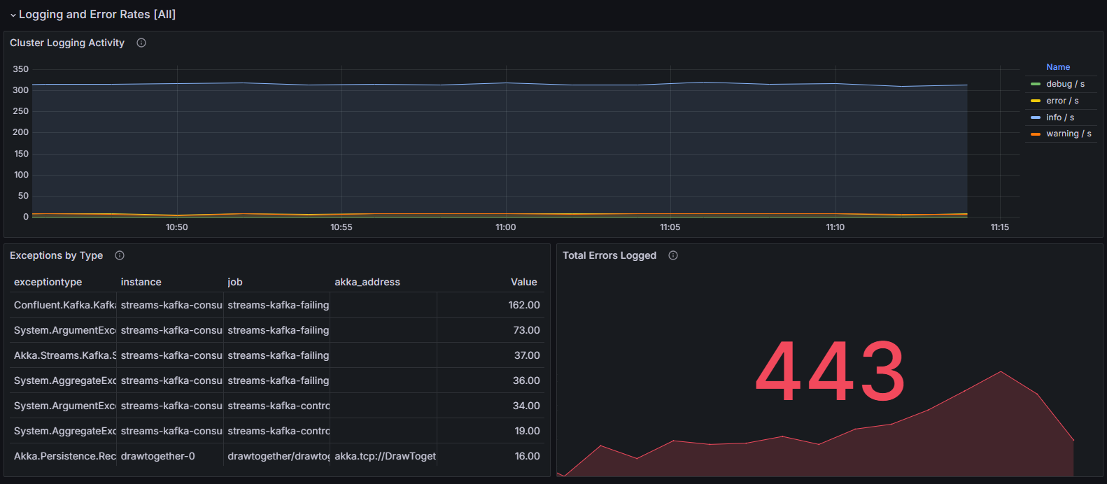 Phobos 2.10 Cluster Overview Dashboard - Middle