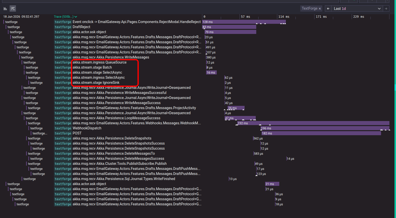 Visualize Your Akka.Streams Graphs with OpenTelemetry